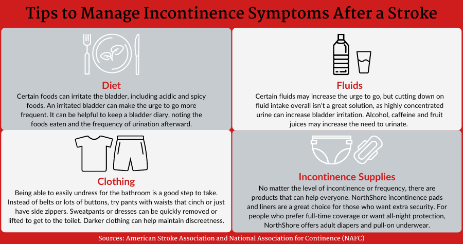 BLOG GRAPHIC-Managing Incontinence After a Stroke (1).png