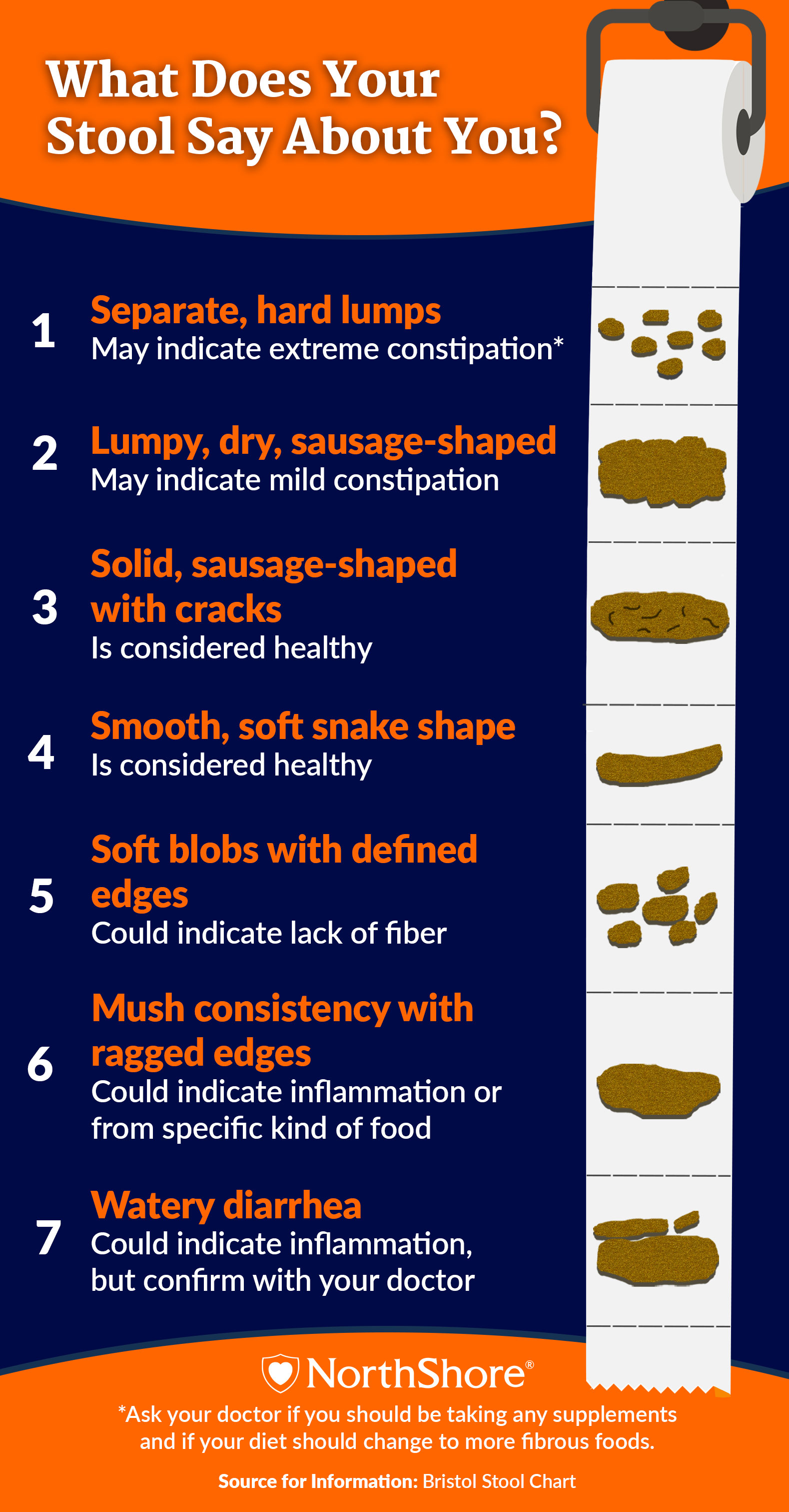 What Does Your Poop Say About You?