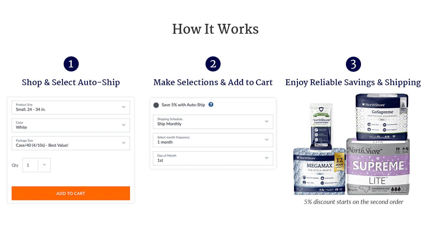 How NorthShore's Auto-Ship works