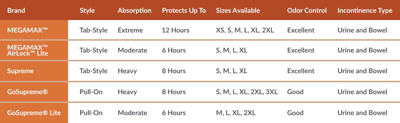 Fall adult diapers comparison chart with sizes, protection, style and more