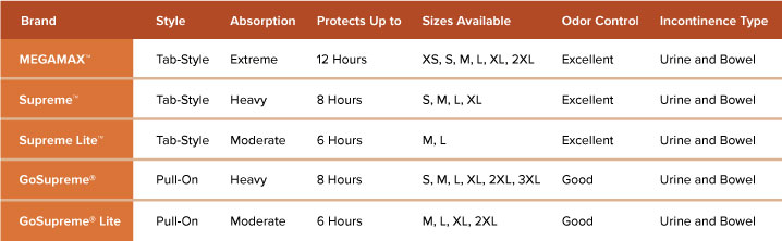 Fall adult diapers comparison chart with sizes, protection, style and more