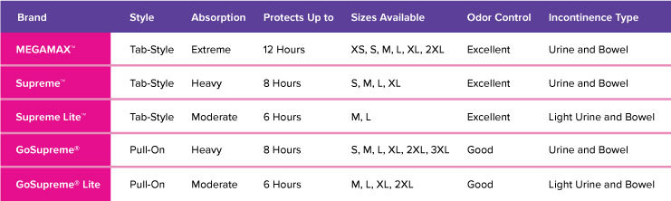 women's diapers comparison chart