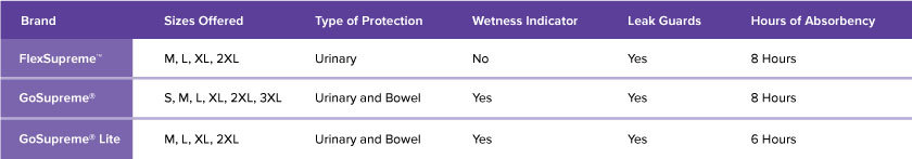 Women’s diaper comparison chart with absorbency, sizing and other helpful information