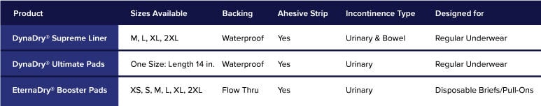 incontinence liner and booster pad comparison chart 