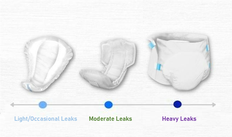 Which male incontinence product is for you? Guard, liner, or brief?