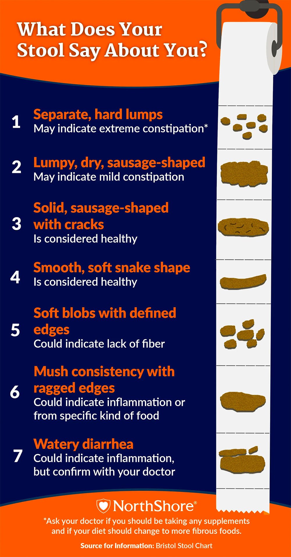 The Types of Bowel Movements I NorthShore Care Supply