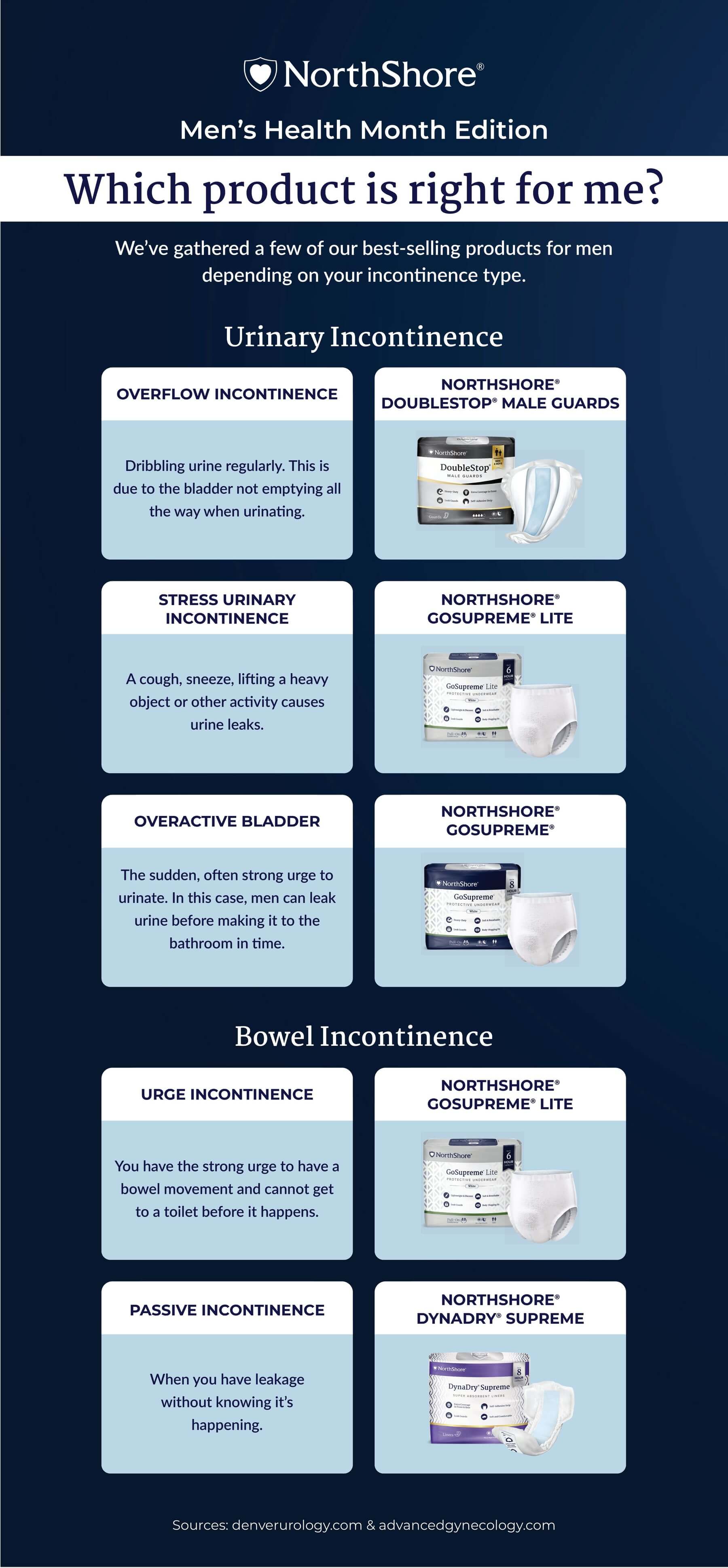 Men's Health Month - Infographic of NorthShore Products