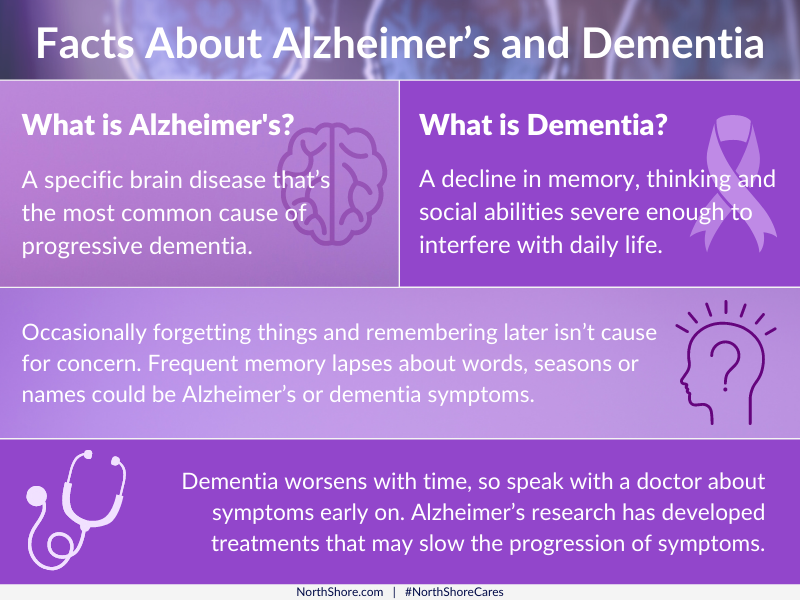 INFOGRAPHIC-SIGNS OF DEMENTIA (1).png