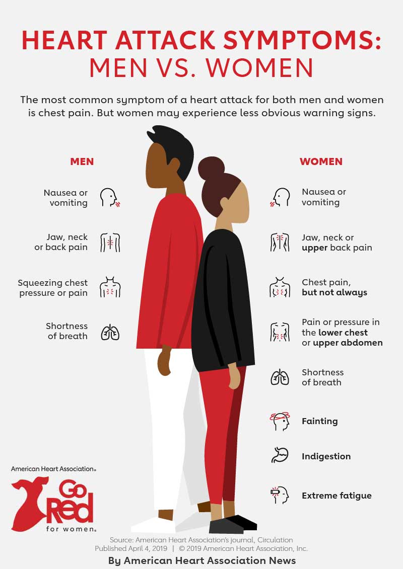 heart attack symptoms in men and women.jpg
