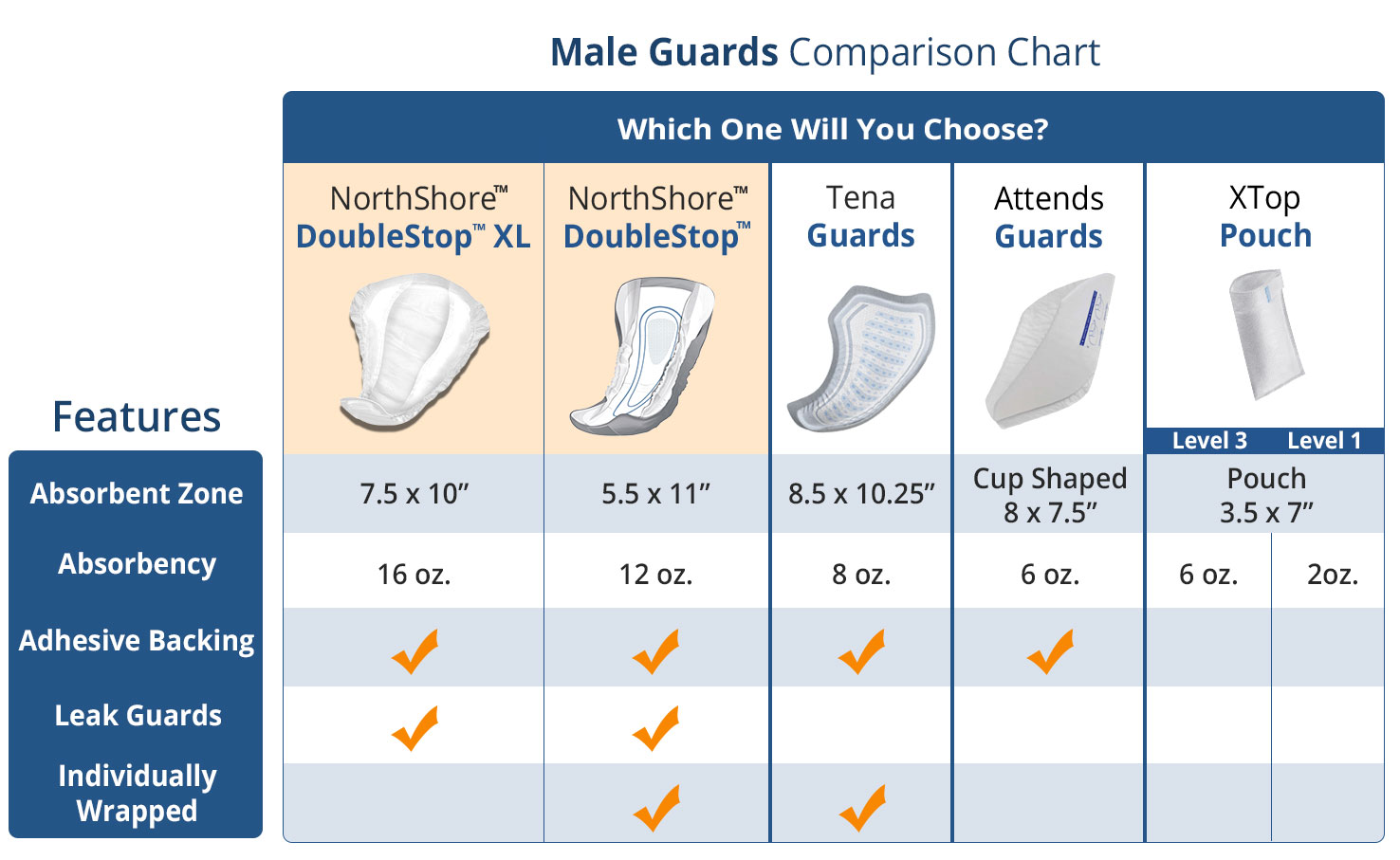 Incontinence Chart