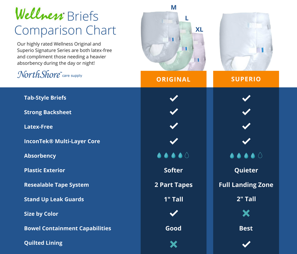 Wellness Briefs Comparison Chart