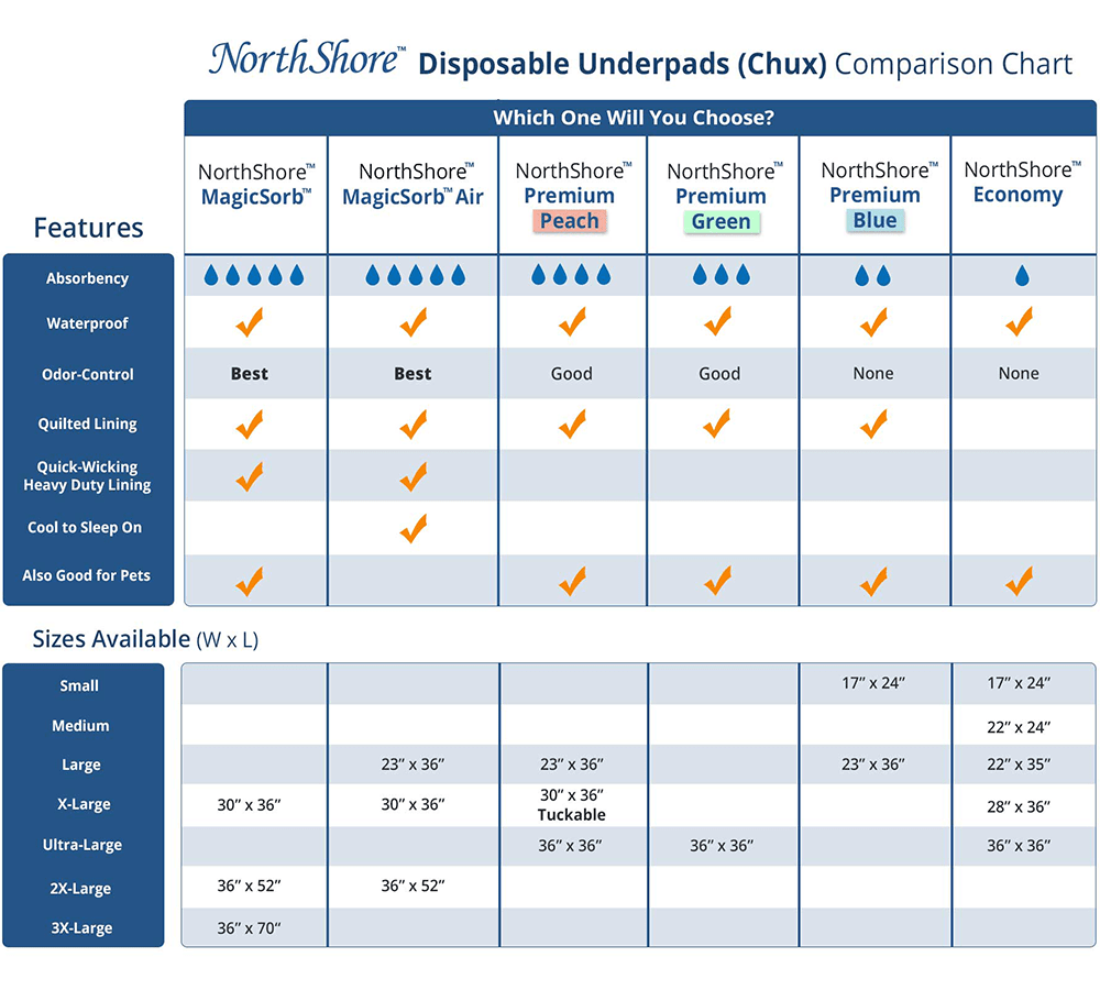 NorthShore Disposable Chux Comparison Chart