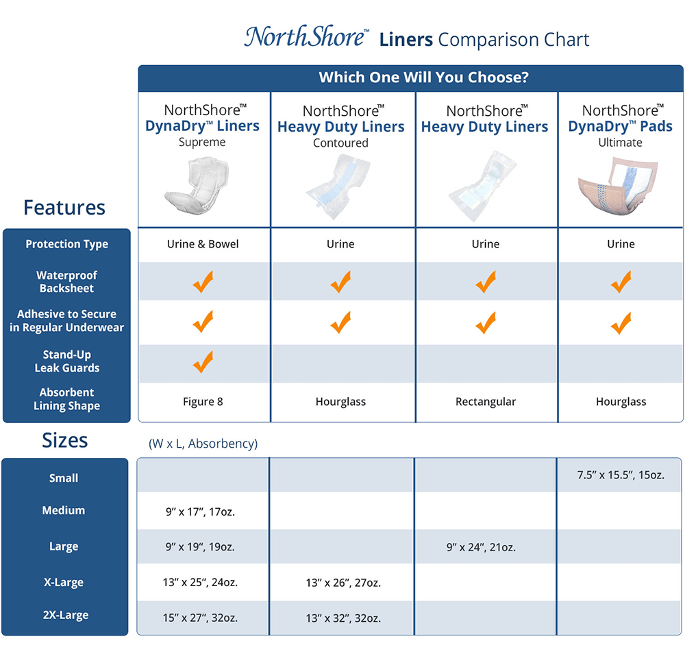 NorthShore Liners Comparison Chart
