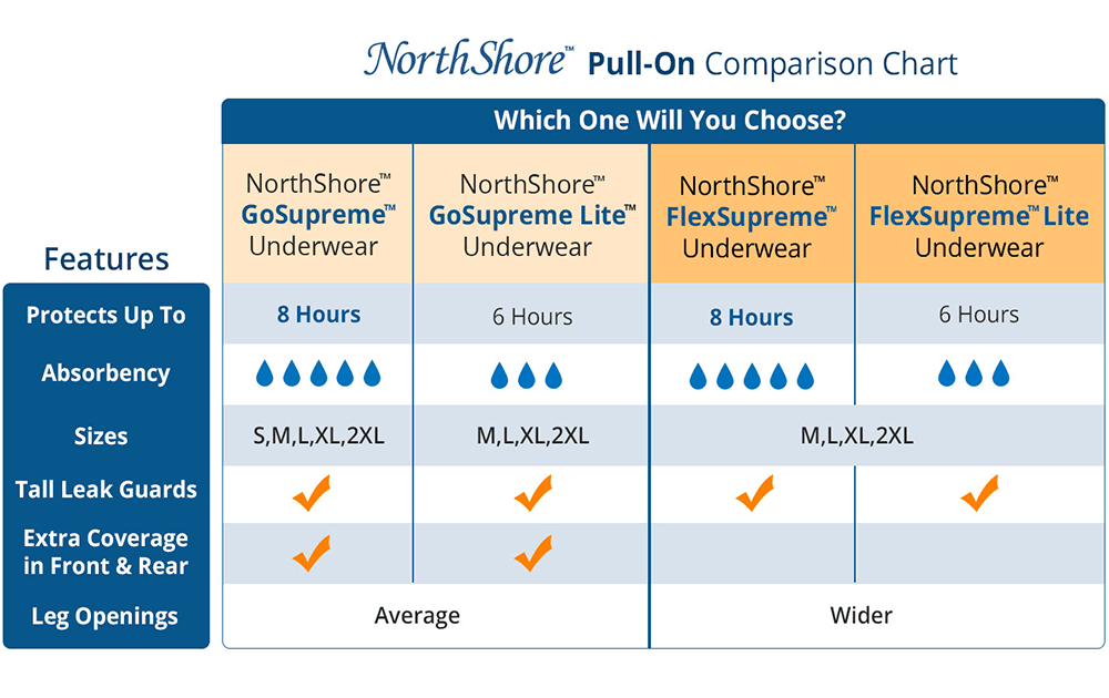 NorthShore Pull-On Underwear Comparison Chart