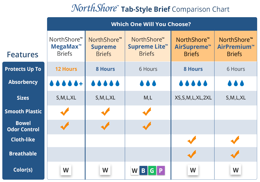 NorthShore Tab-Style Briefs Comparison Chart