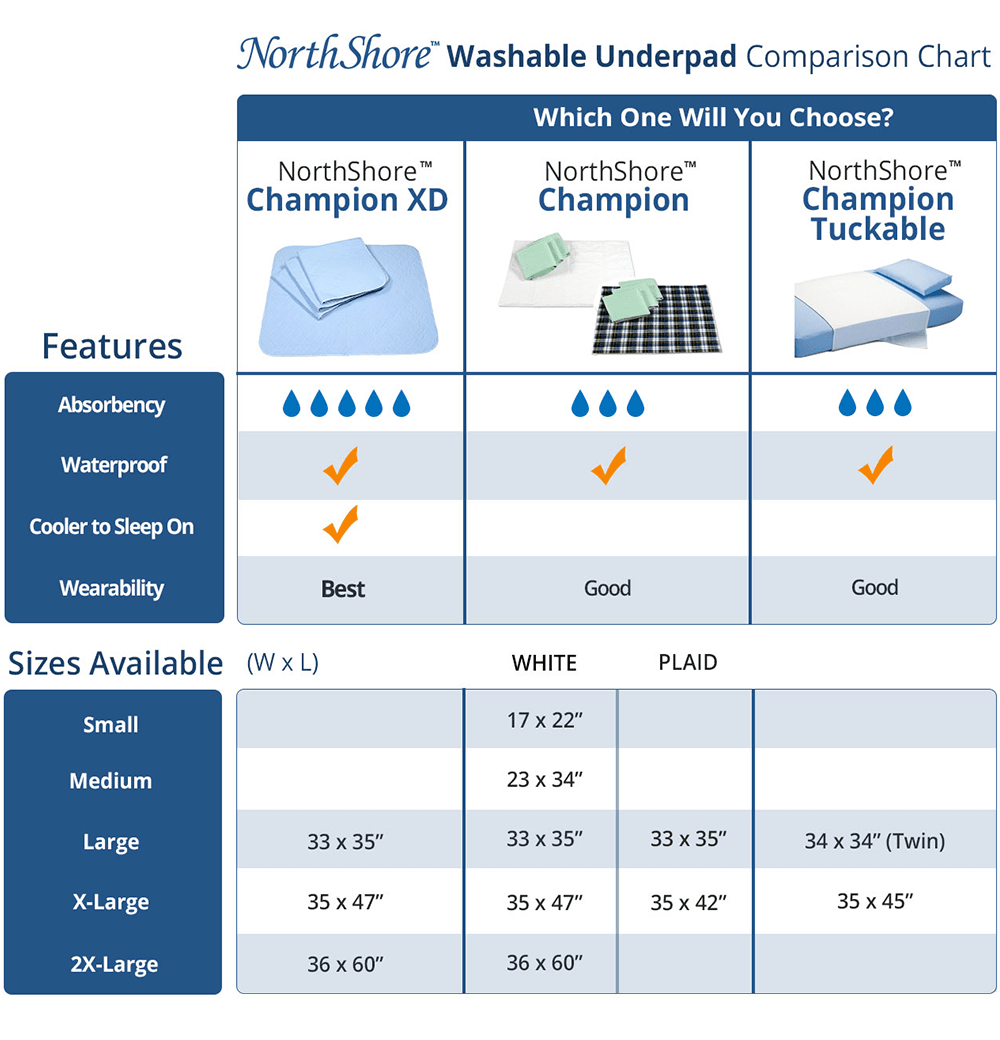 NorthShore Washable Underpads Comparison Chart