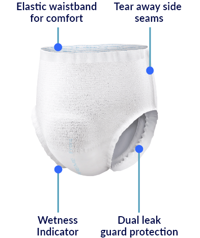 gosupreme-pullon-protective-underwear-features.png
