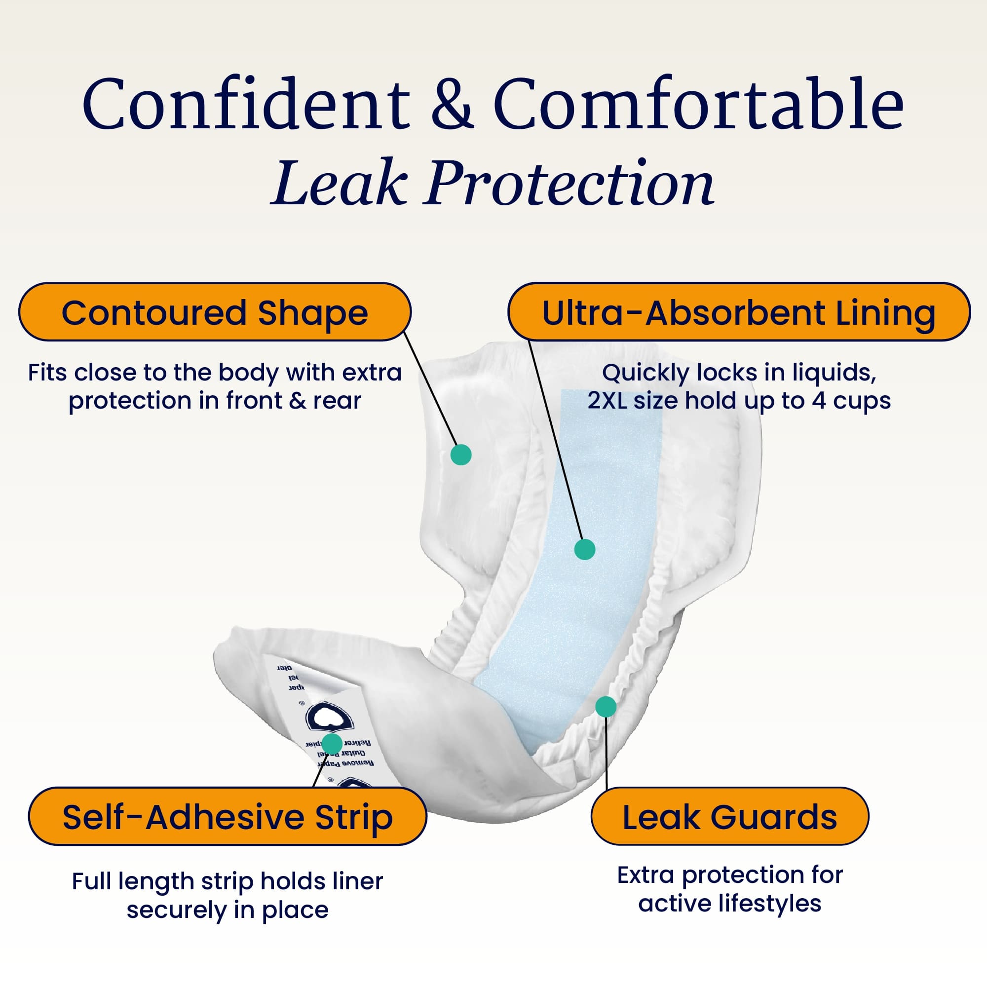 Features of NorthShore DynaDry incontinence liners - heavy duty, leak guards, self-adhesive strip, soft, 